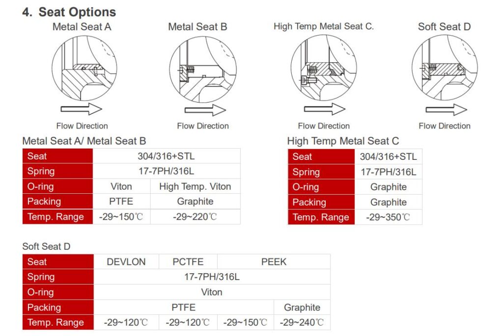 Segment V port ball valve seat