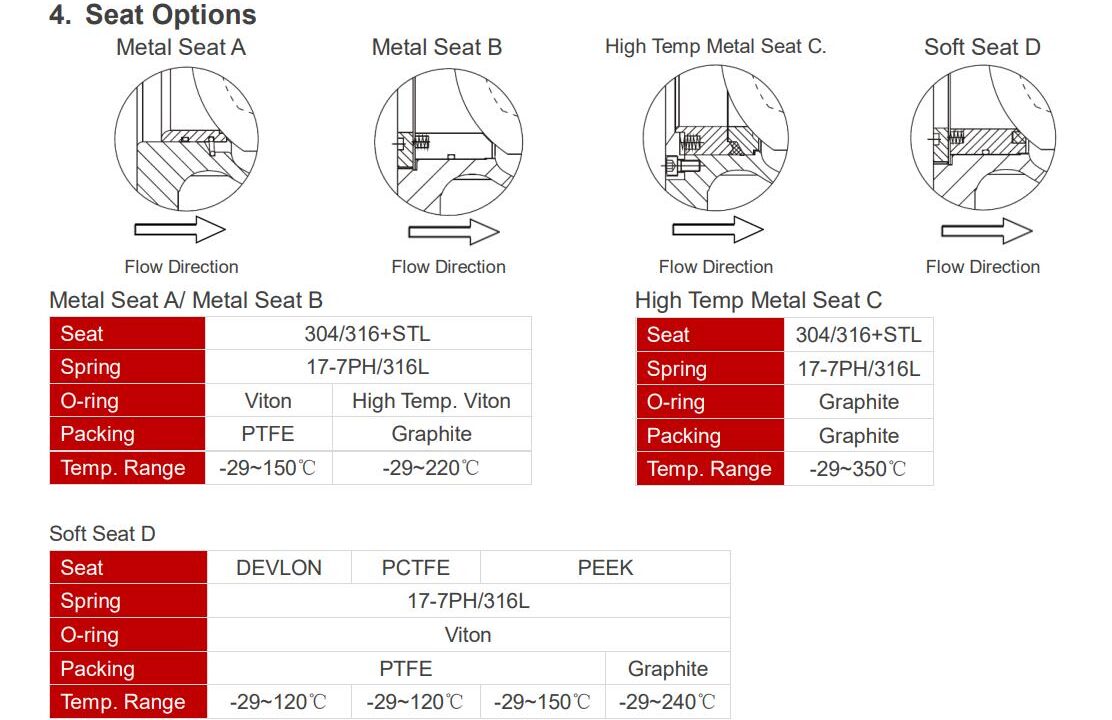 What Is a Segmented Ball Valve?