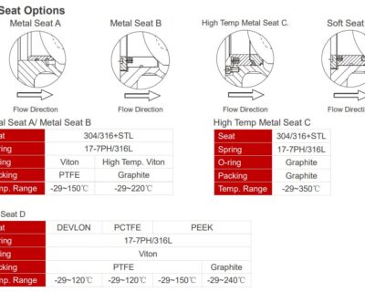 What Is a Segmented Ball Valve?