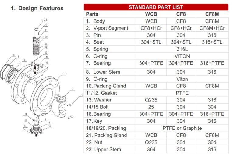 segment V-port Ball Valve catalog