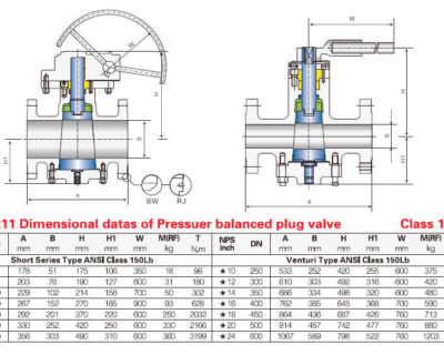 Plug Valves – Types, Construction, and Applications