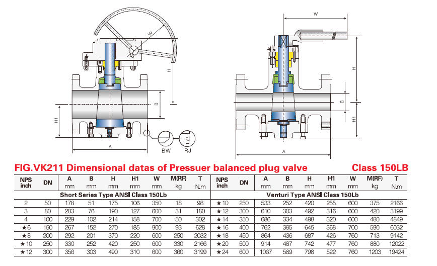 Plug Valves – Types, Construction, and Applications