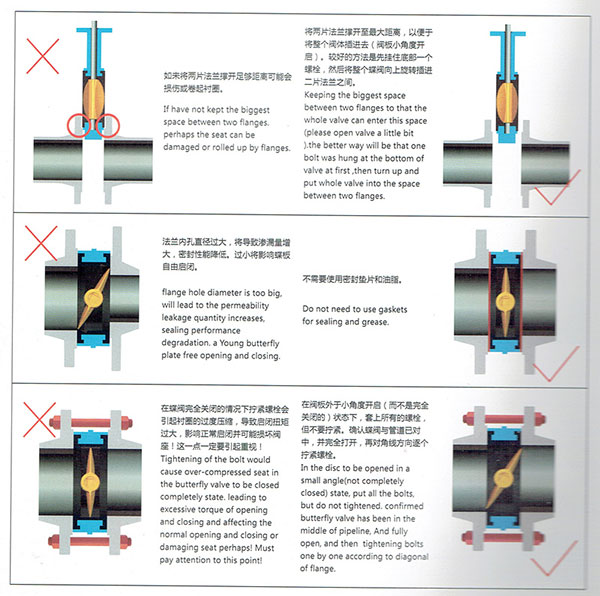 Pipeline Installation Diagram