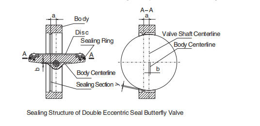 butterfly valve catalog