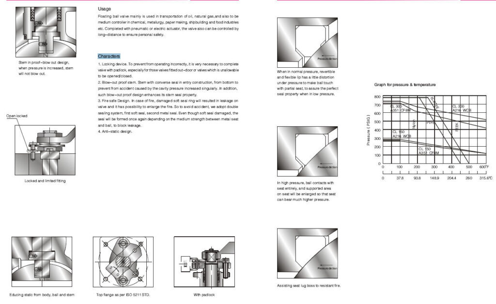 Ball Valve Characters.