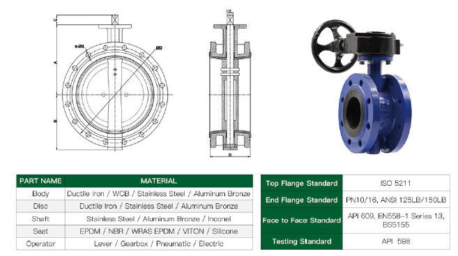 Valve Body and Component Material Selections