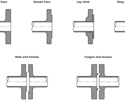 Types of Flange Faces – FF, RF, RTJ, T&G and MF