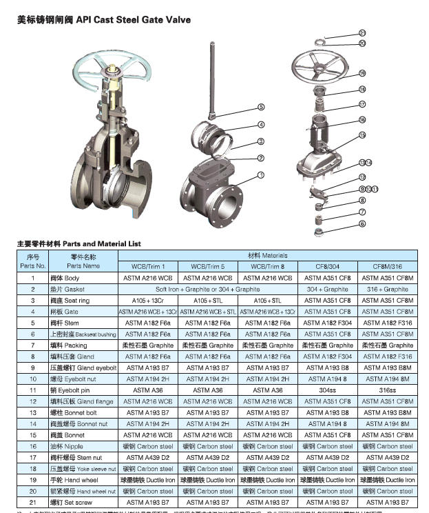 Gate Valve Components