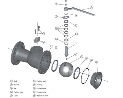 Different Materials of a Ball Valve