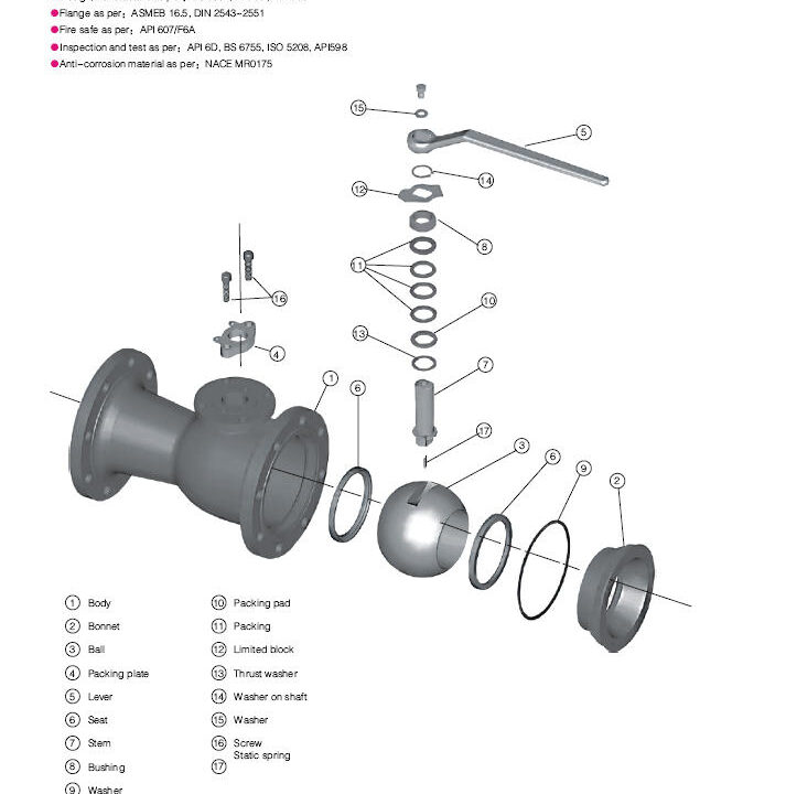 Different Materials of a Ball Valve