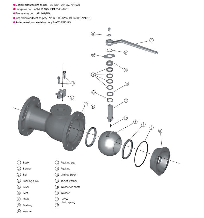 Main Parts Ball Valve