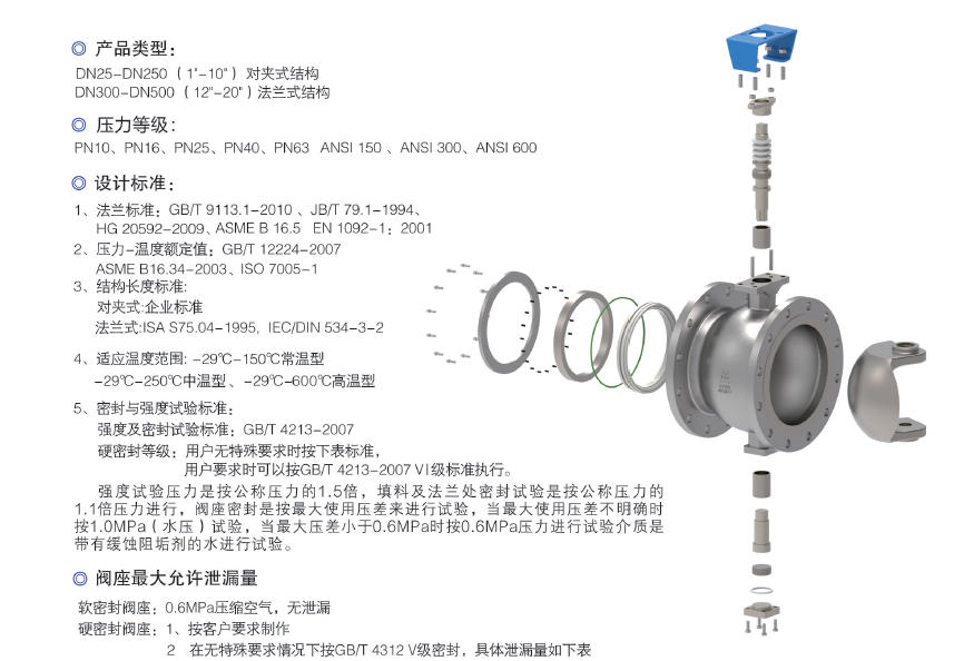 Main Parts Of V port Ball Valve