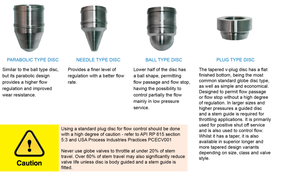 Different Types of Globe Valve Disc Designs and Seating Configurations
