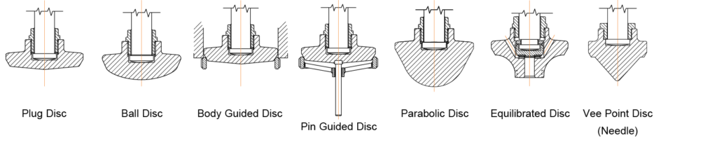 Types of Disc Designs in Globe Valves
