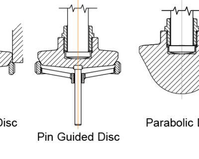 Types of Disc Designs in Globe Valves
